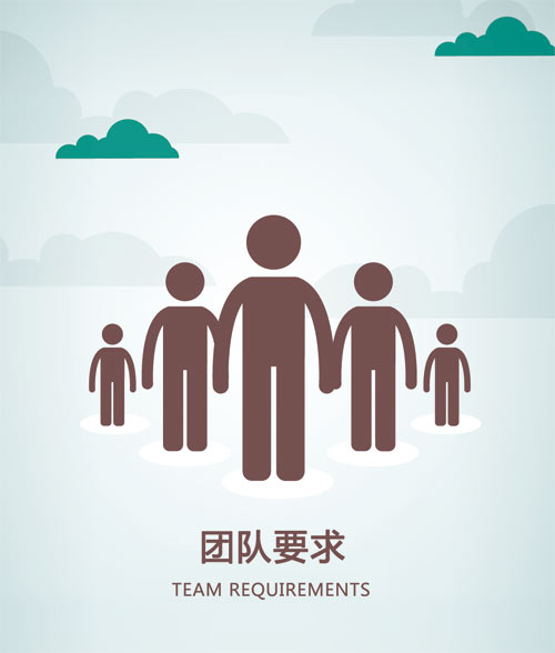 岗位实操团队